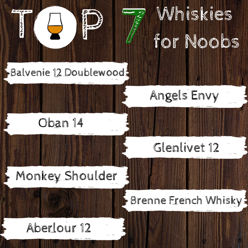 best whiskies for noobs
